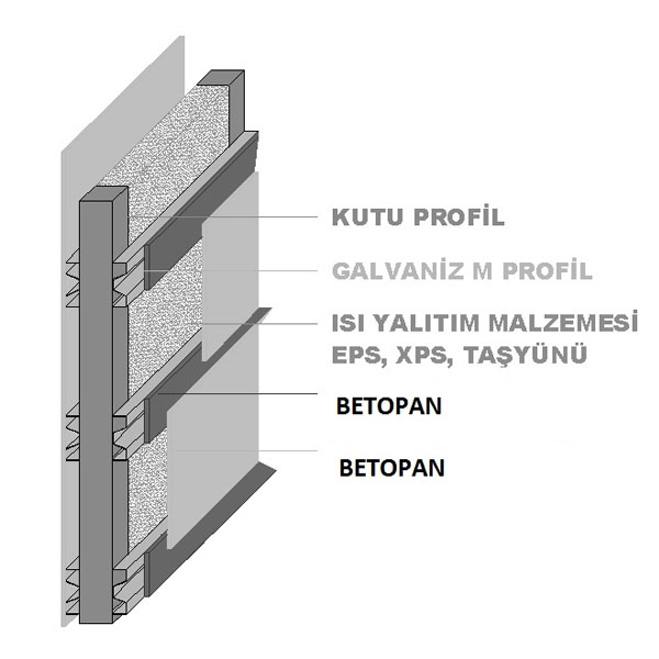 Fibercement Sistemleri