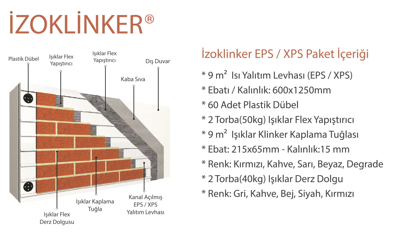 İzoklinker